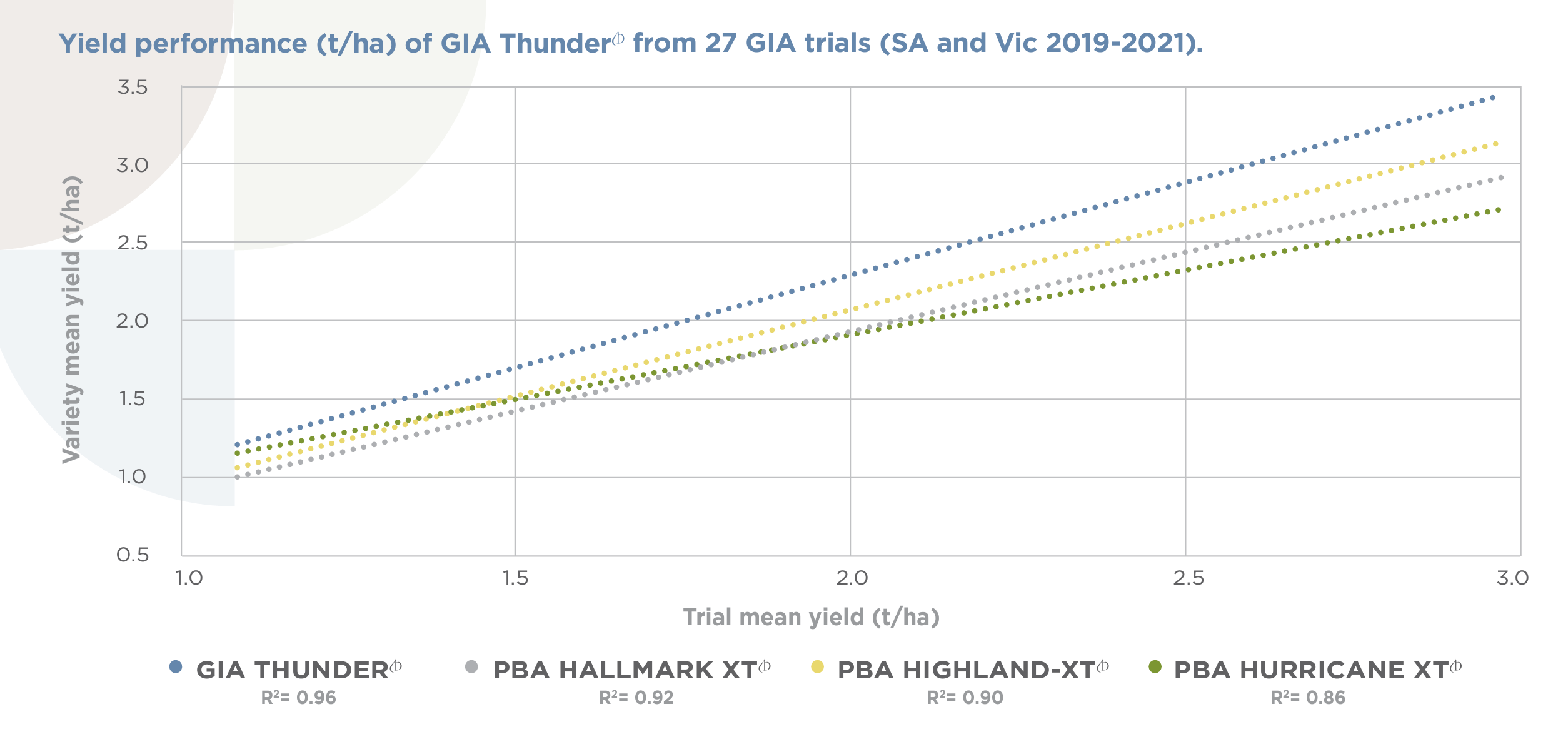 thunder lightning yields